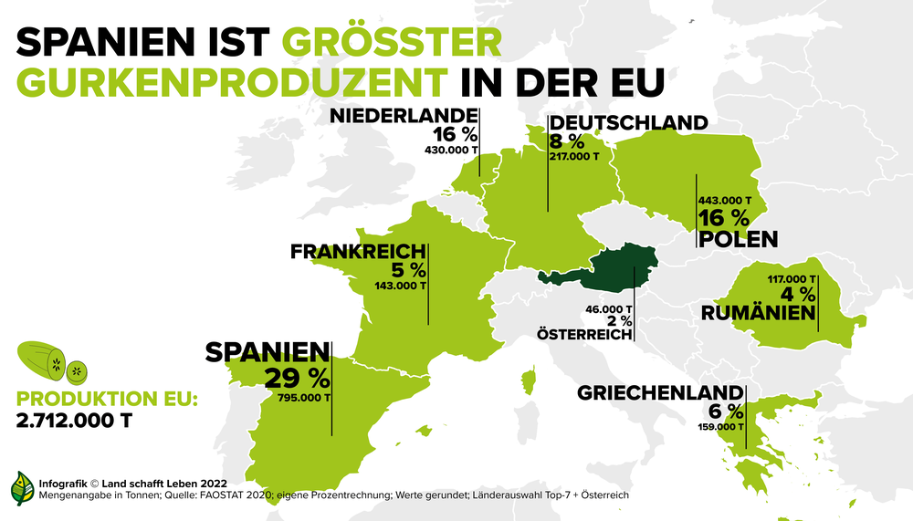 Daten & Fakten Gurke Land schafft Leben